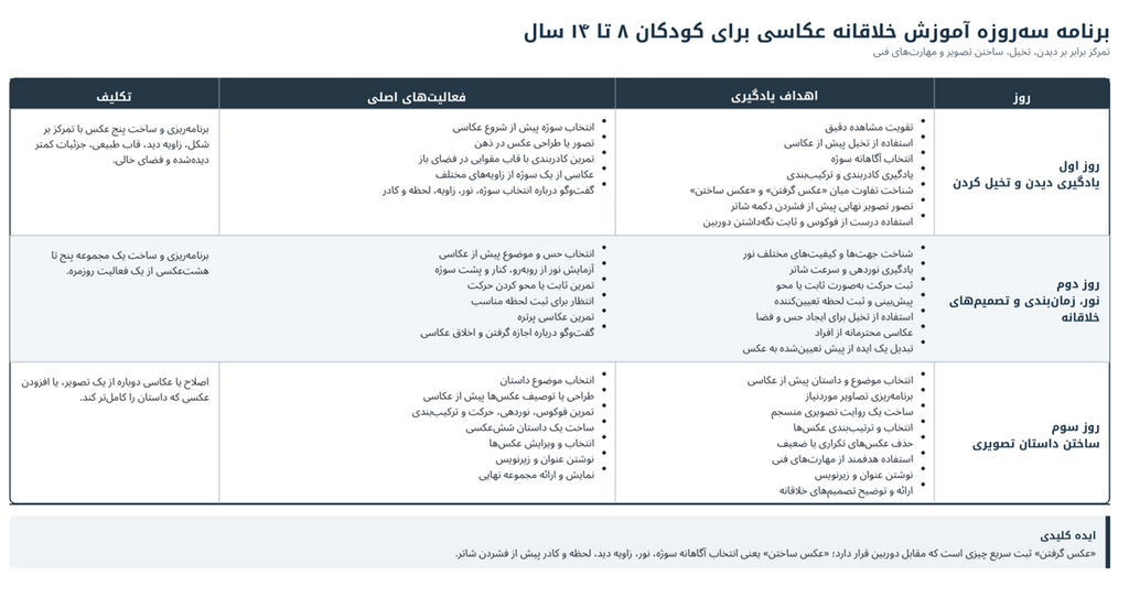 کارگاه نگاه عکاسانه - Youth 8-14 years old